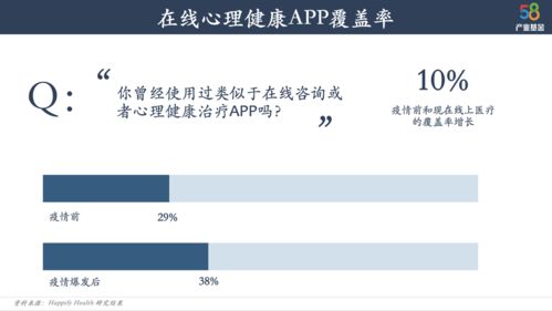 后疫情蓝海赛道,心理健康公司的海外成功模式有哪些